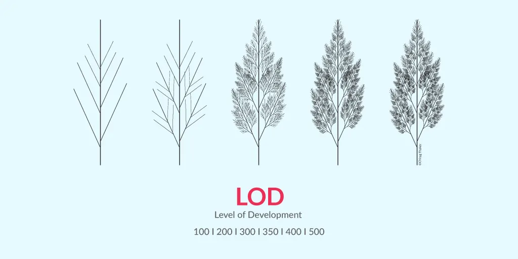Beyond the Blueprint: Why Your LOD Choice Could Make or Break Your Industrial Project